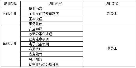 人力资本咨询笔试内容包括（人力资源咨询课程）-图2