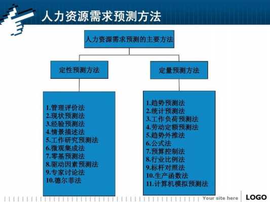 人力资本咨询笔试内容包括（人力资源咨询课程）-图3