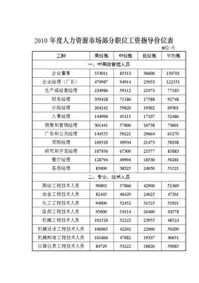 人力咨询薪资设置多少合理（人力资源咨询薪资）-图1