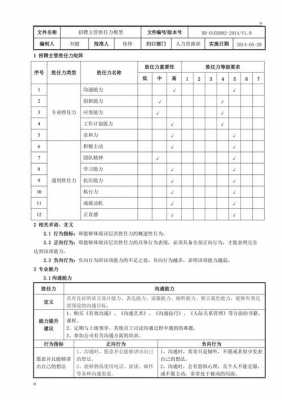 四川胜任力人力咨询（胜任力招聘）