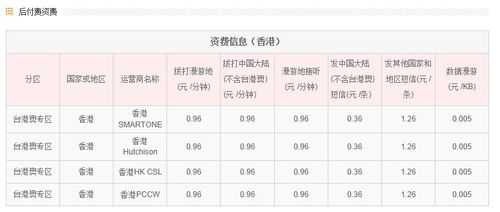 人力咨询香港电话是多少（人力咨询香港电话是多少啊）-图3