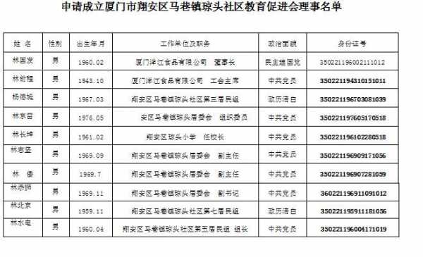 翔安区人力资源咨询电话号码（厦门翔安人社局电话是多少）-图1