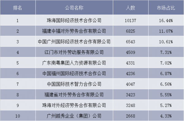 广州人力劳务平台系统价格咨询（广州劳务保障网）-图3