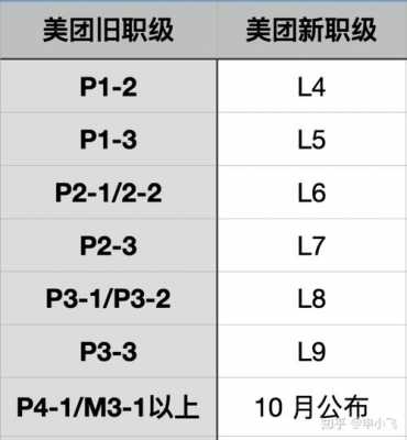 美团人力咨询电话24小时（美团人力资源电话表）-图2