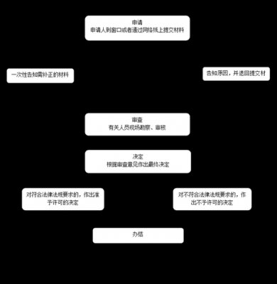 黄山人力资源咨询流程网（黄山市人力资源部）-图3