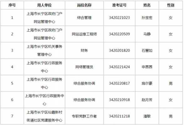 长宁区人力资源咨询哪家好（长宁区人力资源有限公司）-图3