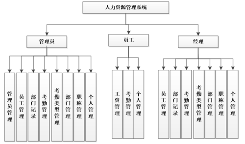 人力咨询公司的治理结构（人力咨询公司都干什么）-图2