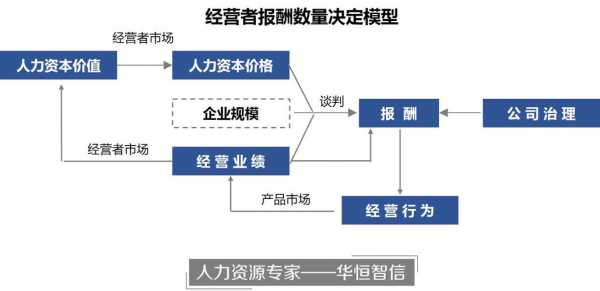 人力资本咨询模型案例（人力资本咨询公司）-图2