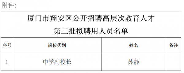 翔安人力资源咨询电话（厦门翔安人力资源电话）-图3