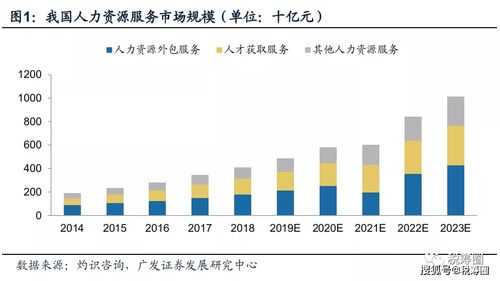 人力咨询行业需要出差吗（人力咨询行业需要出差吗现在）-图2