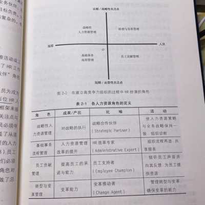 人力资源咨询书目（人力资源咨询 前景）-图3