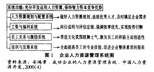 企业人力资源管理咨询公司（企业人力资源管理咨询公司核心业务发展现状）-图2