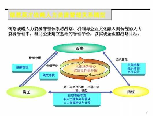 企业人力资源管理咨询公司（企业人力资源管理咨询公司核心业务发展现状）