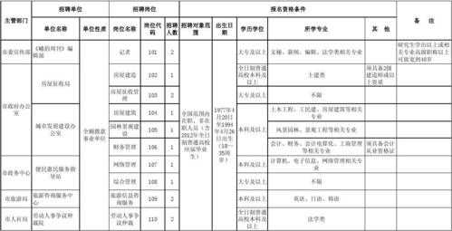 峨眉山集团人力资源咨询（峨眉山市人才招聘服务网）-图1