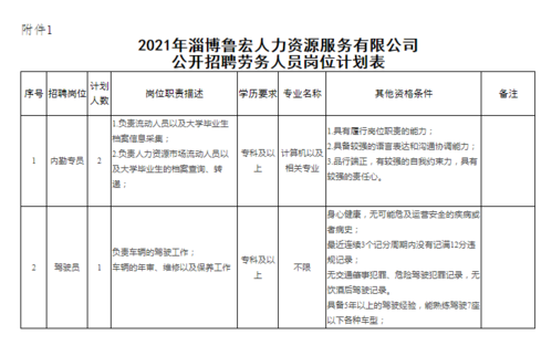 淄博人力管理咨询公司（淄博招聘人力资源专员吗）-图3