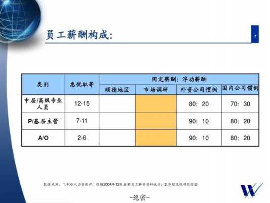 人力咨询顾问薪资（人力咨询顾问薪资怎么样）-图3