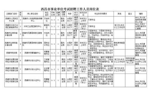 西昌人力资源咨询电话（西昌人力资源咨询电话号码）-图2