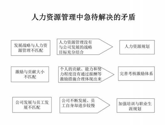 人力管理咨询方案范文（人力资源管理咨询项目包括哪几个阶段）