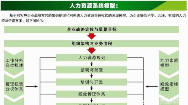 人力资源咨询跳槽路径（人力资源咨询跳槽路径有哪些）