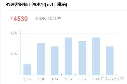 人力资源咨询师跳槽（人力资源咨询薪资）-图3