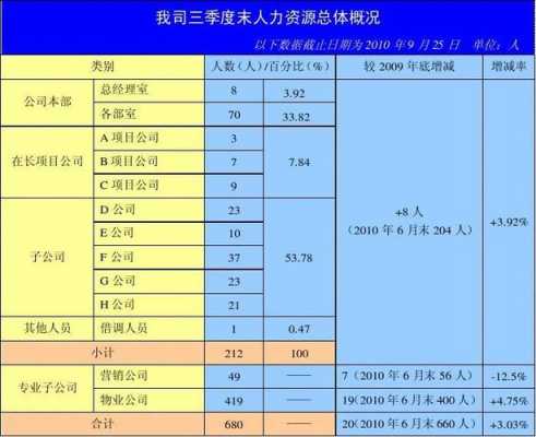 人力咨询师的薪资待遇怎么样（人力咨询专员）-图2