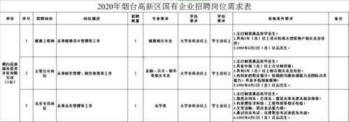 烟台人力咨询公司薪酬模块（烟台人力资源总监招聘）-图2