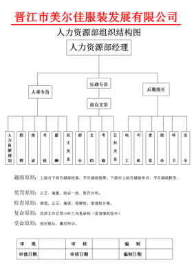 和君咨询人力资源组织结构（人力资源咨询公司和人力资源部门如何选择）-图3