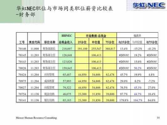 美世人力咨询内容怎么写（美国人力咨询公司）-图2