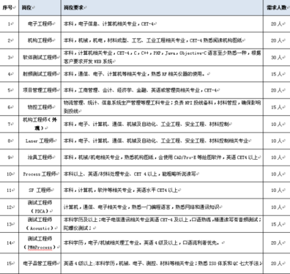 达丰招人力资源咨询有限公司（达丰招人力资源咨询有限公司怎么样）