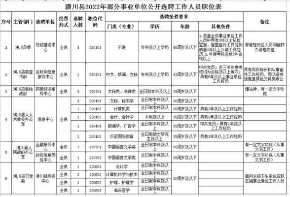 潢川人力资源咨询（潢川人力资源部）-图3