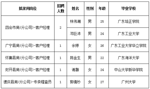 端州人力资源咨询公司电话（端州人力资源咨询公司电话地址）-图2