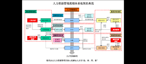 人力资源管理咨询方案模板（人力资源管理咨询流程）-图2