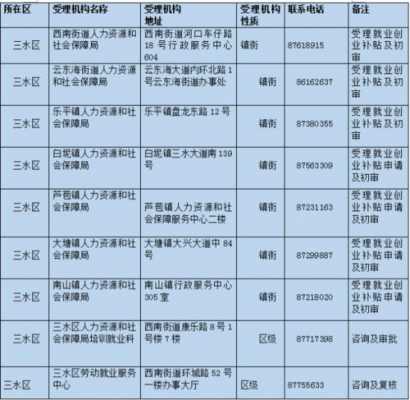 三水人力资源咨询公司（三水人力资源电话号码是多少）-图3