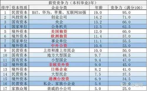 双非人力咨询公司排名前十（人才咨询公司排名）-图2