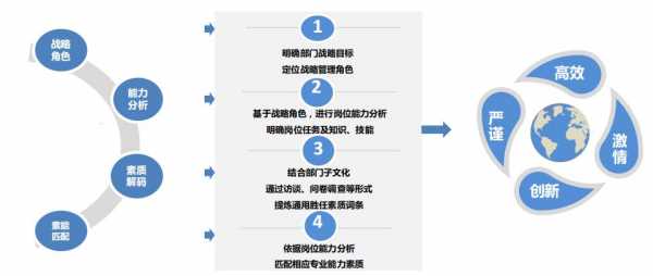 人力咨询跳槽方向（人力资源咨询跳槽）-图2