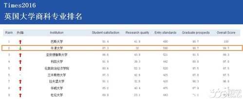 英国人力资源咨询公司排名（人力资源英国大学排名榜）-图2