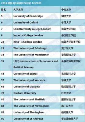 英国人力资源咨询公司排名（人力资源英国大学排名榜）-图1