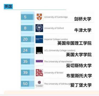 英国人力资源咨询公司排名（人力资源英国大学排名榜）-图3