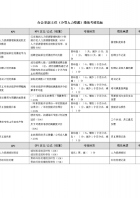 人力资源绩效咨询案例范文（人力资源绩效考评的案例）-图2