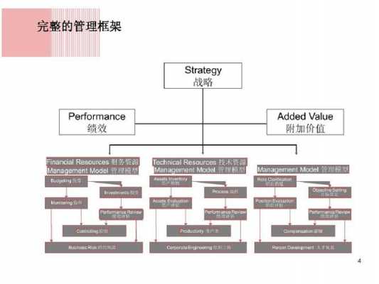 美世咨询现代人力资源战略（美世咨询组织架构）-图2