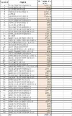 淄博人力管理咨询机构排名（淄博人力管理咨询机构排名榜）-图2