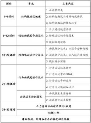 人力咨询笔试考什么内容（人力咨询面试）-图2