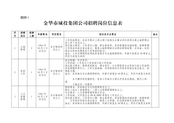 金华人力资源管理咨询招聘（金华人力资源招聘网最新招聘）-图2