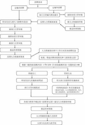 成都瑞方人力咨询面试流程（成都瑞方人力咨询面试流程图）-图3