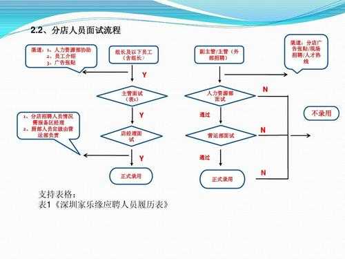 众程人力咨询面试流程视频（前景众诚人力资源）