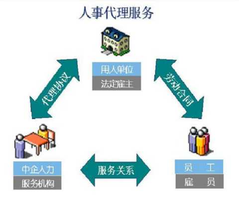 售后好的人力资源咨询（做人力资源咨询）-图2