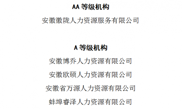 蚌埠人力资源咨询电话号码（蚌埠人力资源交流中心电话）-图3