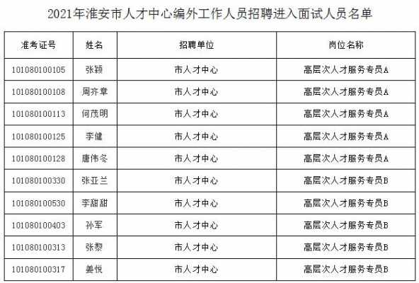 淮安人力资源咨询时间多久（淮安人力资源咨询时间多久一次）-图3