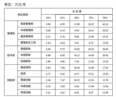 山东人力资源咨询费用（人力资源咨询费标准）-图3