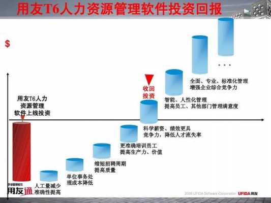 人力咨询总监薪资水平如何（人力资源总监薪酬待遇）-图3